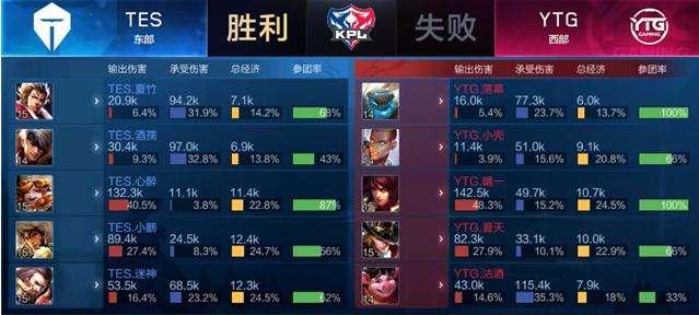 再次吸引了 再次吸引了